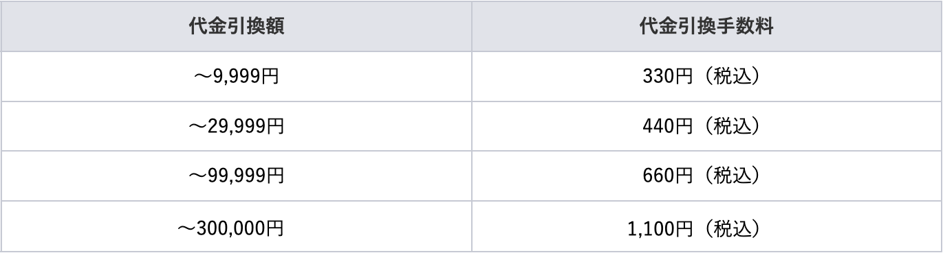 代金引換手数料